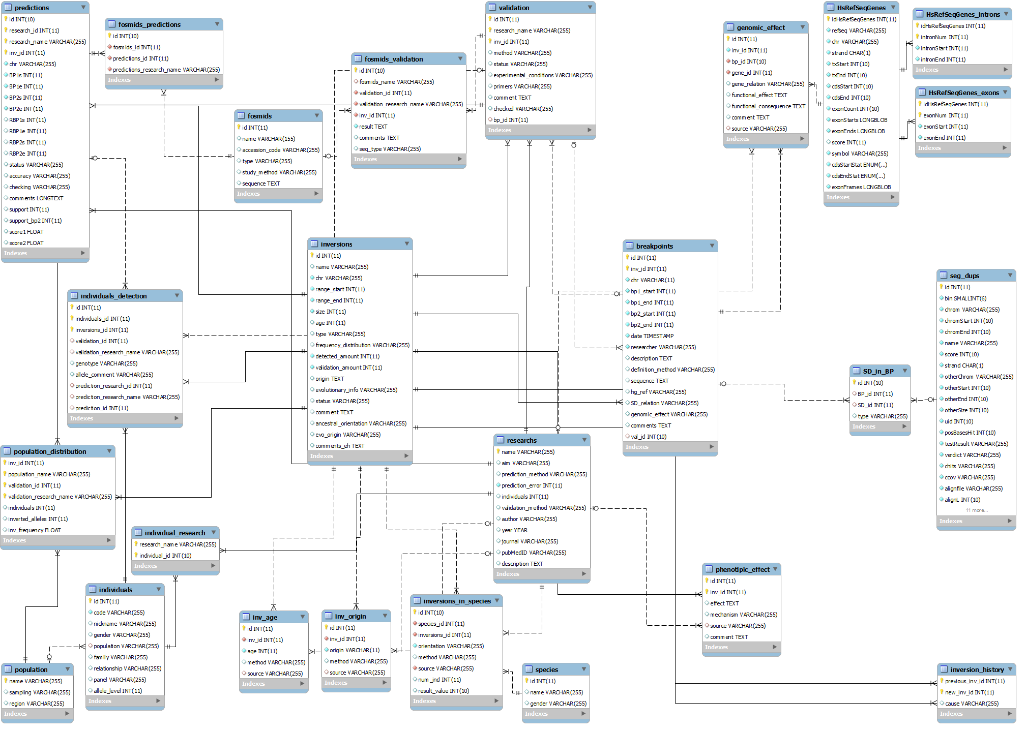 InvFESTdb-model.png